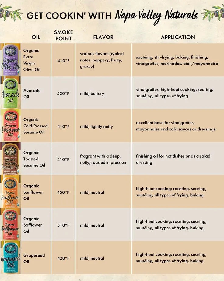Grapeseed Oil